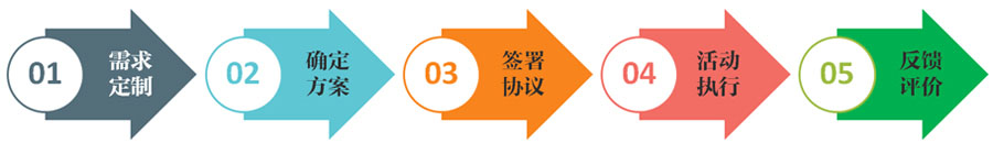 拓展訓(xùn)練方案 案例執(zhí)行流程